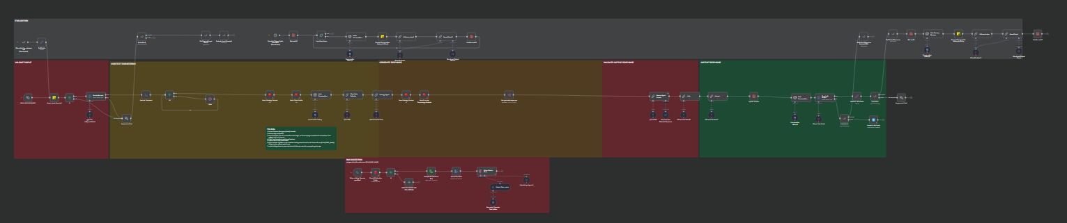 n8n Digital Twin Workflow Screenshot