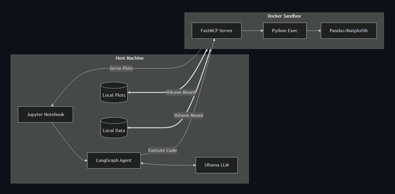 MCP Architecture Diagram